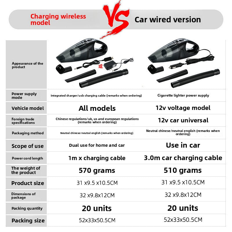 Handheld Wet Dry Car Vacuum Cleaner with Wireless Charging