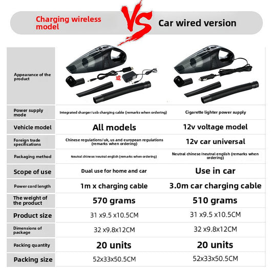Handheld Wet Dry Car Vacuum Cleaner with Wireless Charging